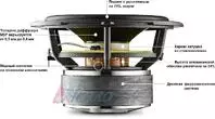 Полочная акустика Dynaudio Contour 20 Black high gloss